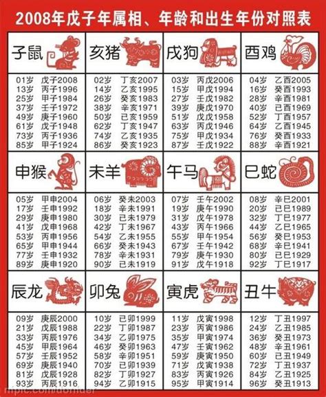 1966年屬什麼|【66屬什麼】民國66年屬什麼生肖？你的生肖歲數快來對照看。